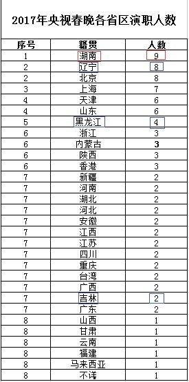 各省明星排行,各省明星排行大盘点，地域魅力与偶像力量同台竞技”