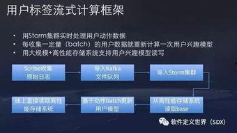 今日头条原理,智能算法驱动的内容推荐引擎，打造个性化资讯体验