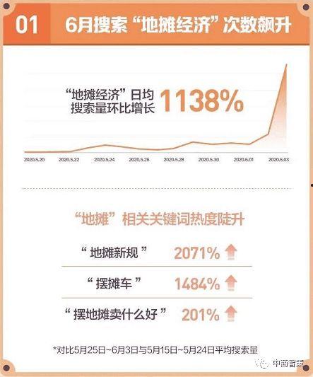 头条上的地摊关键词,街头巷尾的热门关键词解析