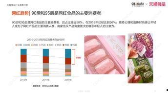 网红产品的案例,案例分析解读