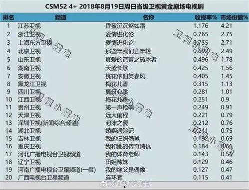 哪些明星自带收视率,盘点自带收视率明星的神奇魅力