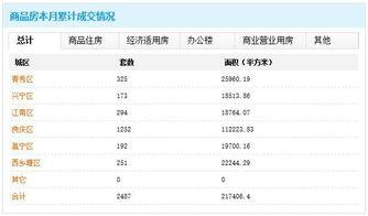 南宁房市爆料最新消息,揭秘价格走势与热门区域