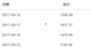 新人玩头条号有扶持吗,助力新人轻松起步