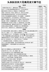 头条可以修改几次文章,轻松掌握，一稿多改，解锁高效内容创作技巧